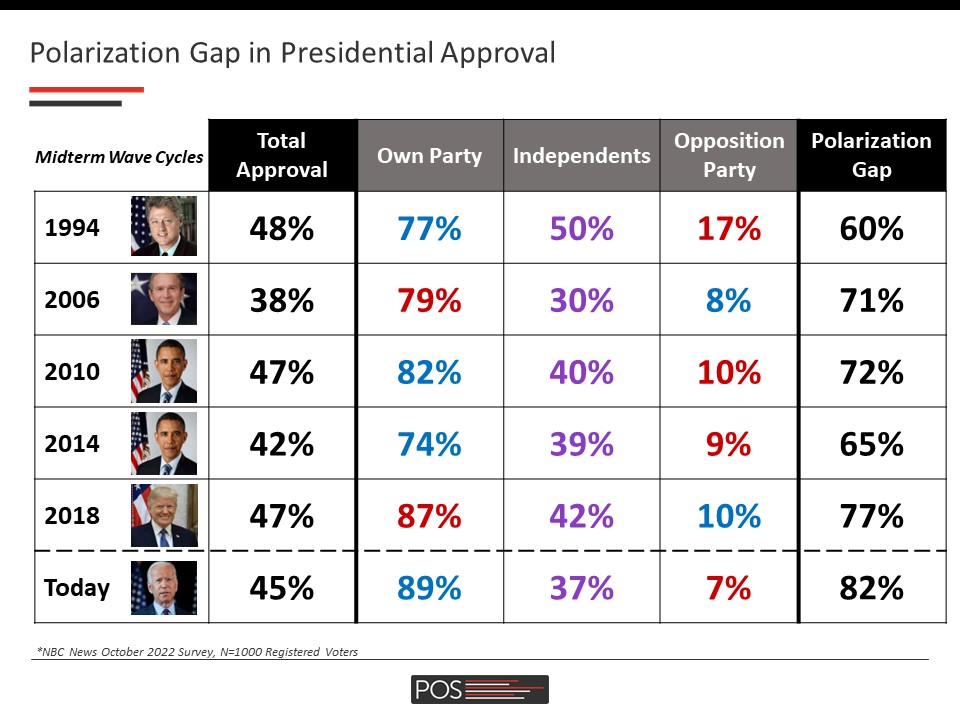 Neil Newhouse tweet media