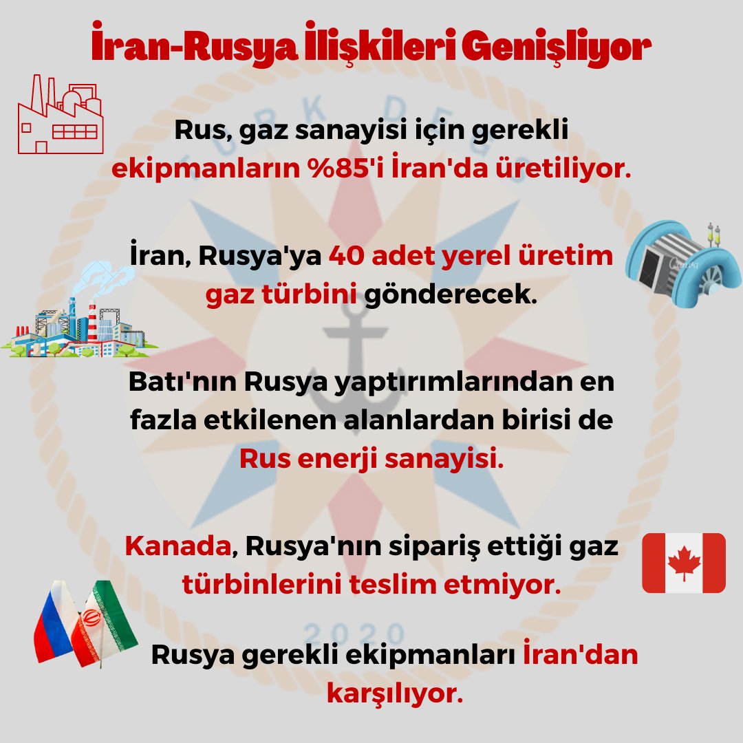 🔴İran-Rusya İlişkileri Genişliyor 📌Rus, gaz sanayisi için gerekli ekipmanların %85'i İran'da üretiliyor. 📌Batı'nın Rusya yaptırımlarından en fazla etkilenen alanlardan birisi de Rus enerji sanayisi. 📌Rusya gerekli ekipmanları İran'dan karşılıyor.