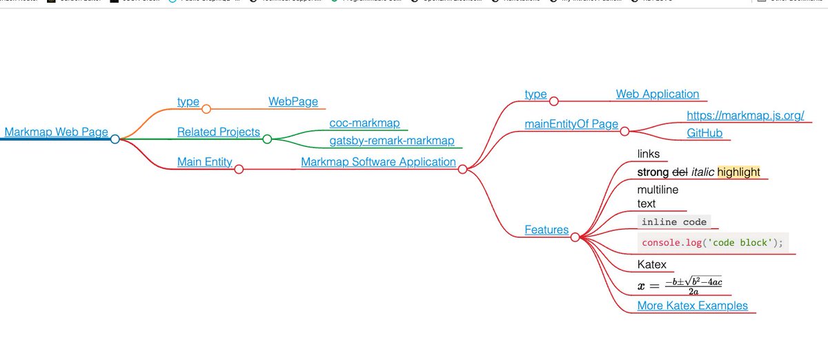 kidehen's tweet photo. Another #Markmap doc revision comprising a deeper graph.
Markdown: https://t.co/pN2hKdWejF
Interactive #HTML doc: https://t.co/dz6honKjgp
#LinkedData #SchemaOrg #KnowledgeGraph #Markdown #GraphVisualization #DataVisualization #LinkedDataApps https://t.co/pBVI1d17WD