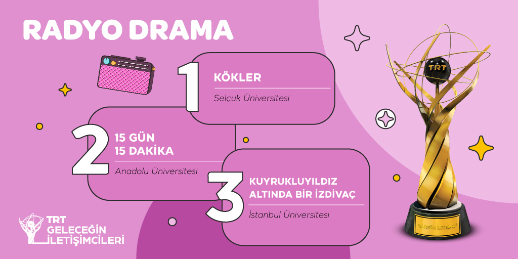 🏆TRT Geleceğin İletişimcileri Yarışması'nda Final Heyecanı! 🏅Radyo Yayıncılığı – Radyo Drama kategorisinde ödüller sahiplerini buldu. #trtgiy2022 #trtgeleceğiniletişimcileriyarışması #geleceğiniletişimcileri #yarışma #ödültöreni