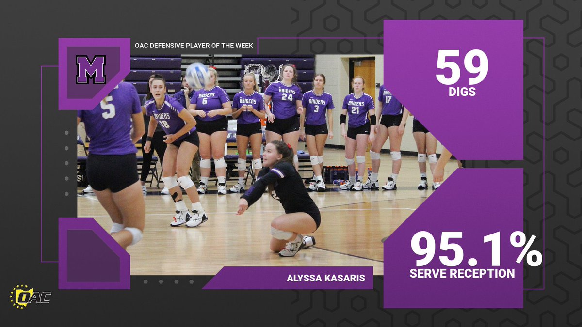 🚨OAC Defensive Player of the Week 🚨Alyssa Kasaris led Mount Union to three wins this week including sweeps of Muskingum and Wilmington! This is her second time getting the award this year! @UMUVB #GoMountGo athletics.mountunion.edu/news/2022/10/2…