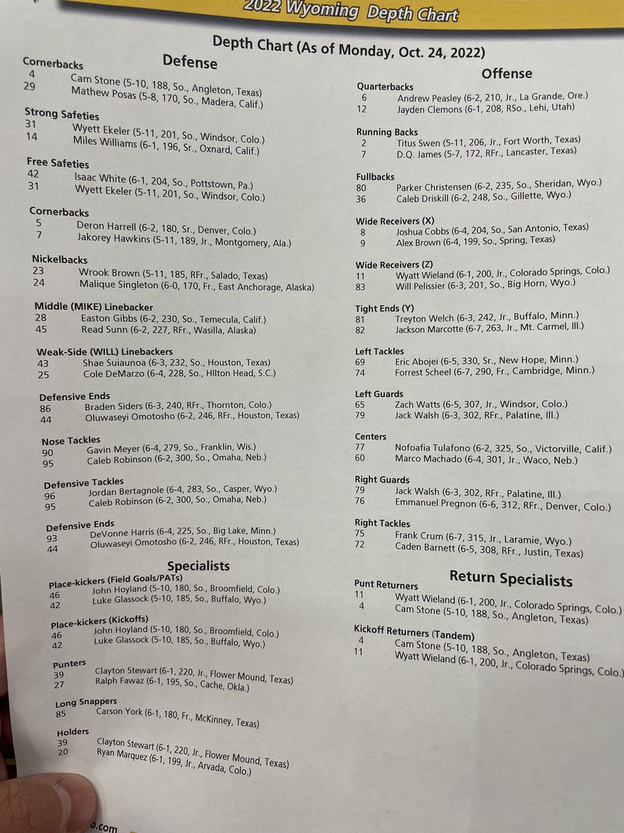 7220sports's tweet photo. This week’s depth chart. DQ James listed as the back-up running back. He originally committed to Hawaii out of high school. Emmanuel Pregnon also listed as backup at right guard. https://t.co/IGOiSdnDjf