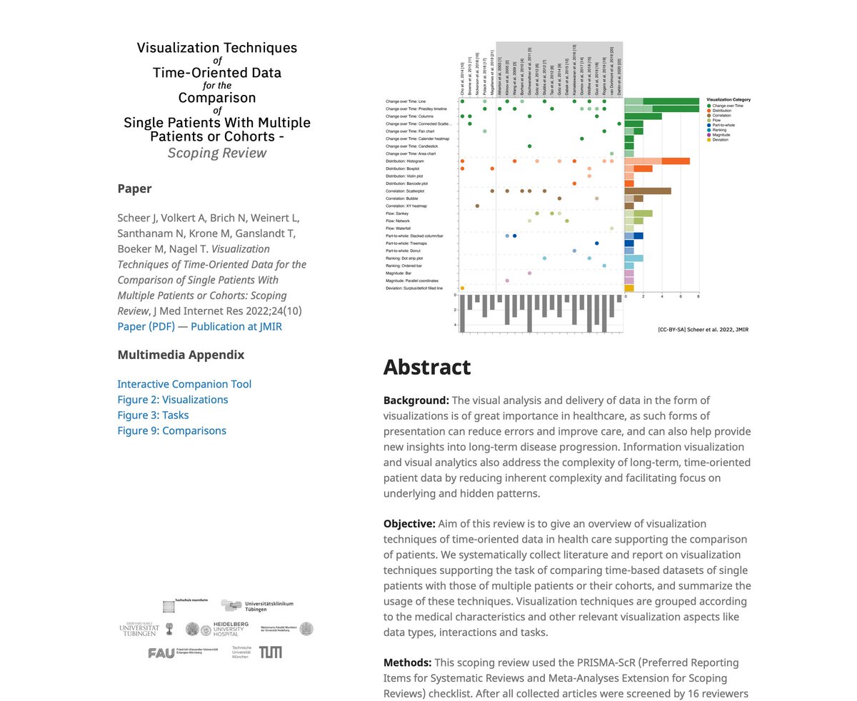 Check out our small companion website with larger figures and a SurVis based tool to explore the corpus.