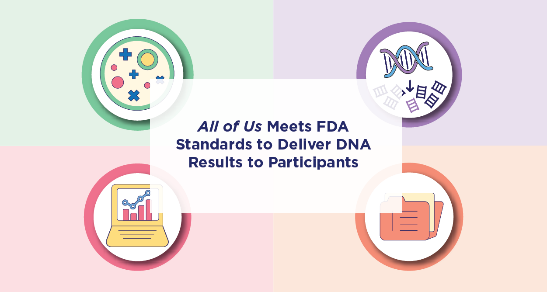 Introducing: Research Highlights from <a href="/AllofUsResearch/">AllofUsResearch</a>!
Learn how All of Us worked with the <a href="/US_FDA/">U.S. FDA</a> to review the return of health-related DNA results to participants: allofus.nih.gov/news-events/re…
#JoinAllofUs #Genetics