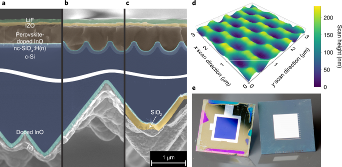 New content online: Nano-optical designs for high-efficiency monolithic perovskite–silicon tandem solar cells dlvr.it/SbdgPv