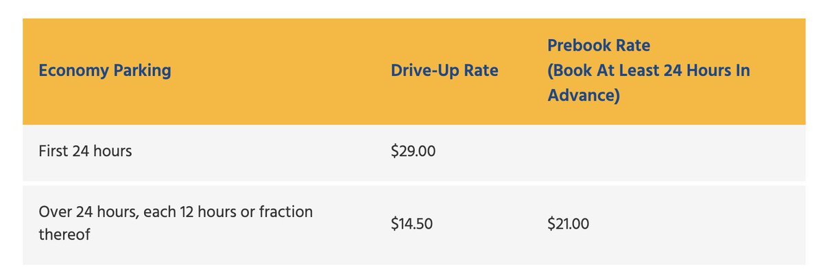 jazzlw's tweet photo. @EWRairport why is the parking rate higher for economy prebook than drive up? (https://t.co/qP92vBmWHz)
Also, at 14.5 per 12 hours, economy seems to be the same rate as garage P4 prebook (29/24 hours)...? https://t.co/wNEK2yFl3m