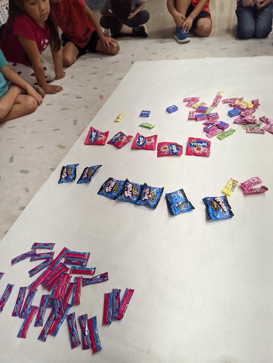 adkinmicteacher's tweet photo. We're learning about graphing in Kinder. We sorted the Halloween Candy and created a bar graph with real objects. #GSOE https://t.co/Z4synvaUFK