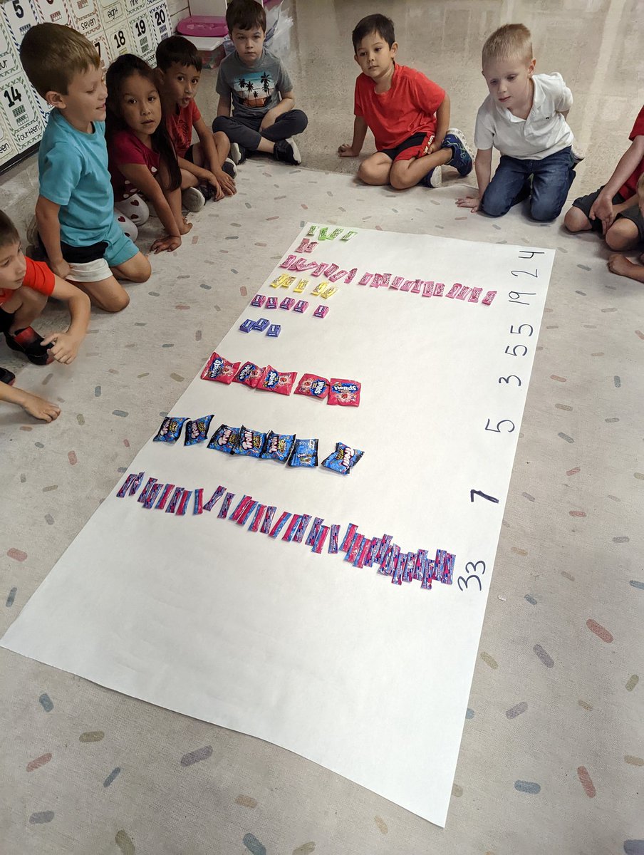adkinmicteacher's tweet photo. We're learning about graphing in Kinder. We sorted the Halloween Candy and created a bar graph with real objects. #GSOE https://t.co/Z4synvaUFK