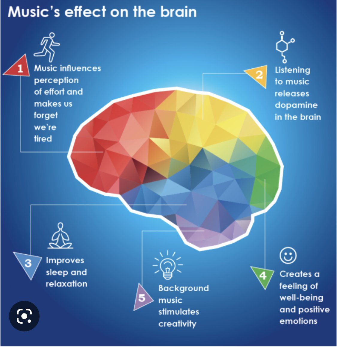 KindnessChamps's tweet photo. #Beethovan said "Music can change the world"🌟
#Music has the ability to influence our #mood and trigger #emotional responses in all sorts of amazing ways from reducing #stress to improving #cognitive skills🎼 WAHOO for music🎉
Thanks to #Polydeletoile.com for image🔆 https://t.co/6Tr0davcig