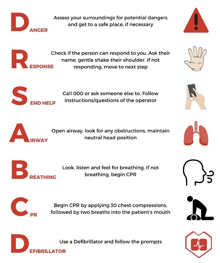 LeeHewis's tweet photo. do you know the basic code for CPR?
using the simple DRSABCD code could save lives
for health and safety courses and information contact https://t.co/bRWDr1CbpO
#cpr #drabc #firstaid #firstaidtraining #emergency https://t.co/nxsvzXFgVG