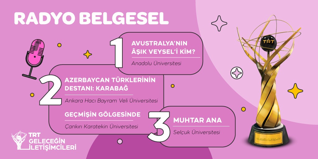 🏆TRT Geleceğin İletişimcileri Yarışması'nda Final Heyecanı! 🏅Radyo Yayıncılığı – Radyo Belgesel kategorisinde ödüller sahiplerini buldu. #trtgiy2022 #trtgeleceğiniletişimcileriyarışması #geleceğiniletişimcileri #yarışma #ödültöreni