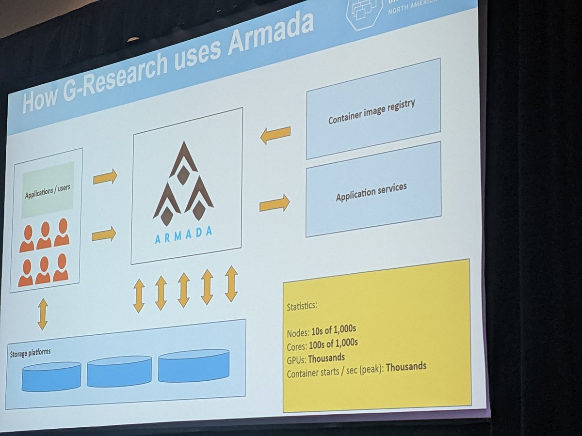 ahcorporto's tweet photo. "We were running kubernetes for service type workloads already, it made sense to try doing the same for batch". Jamie Poole explaining how g-research got to managing 100s of 1000s of cores, 1000s of GPUs on kubernetes!
#kubecon #k8sbatch #k8shpc https://t.co/bJmFAlYwM6