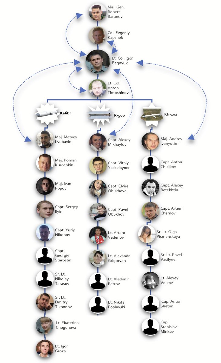 Scourge of the Russian intelligence services, Christo Grozev, has spent the last several months piecing together the team responsible for programming Russian cruise missiles launched at targets in Ukraine, frequently hitting civilian infrastructure.