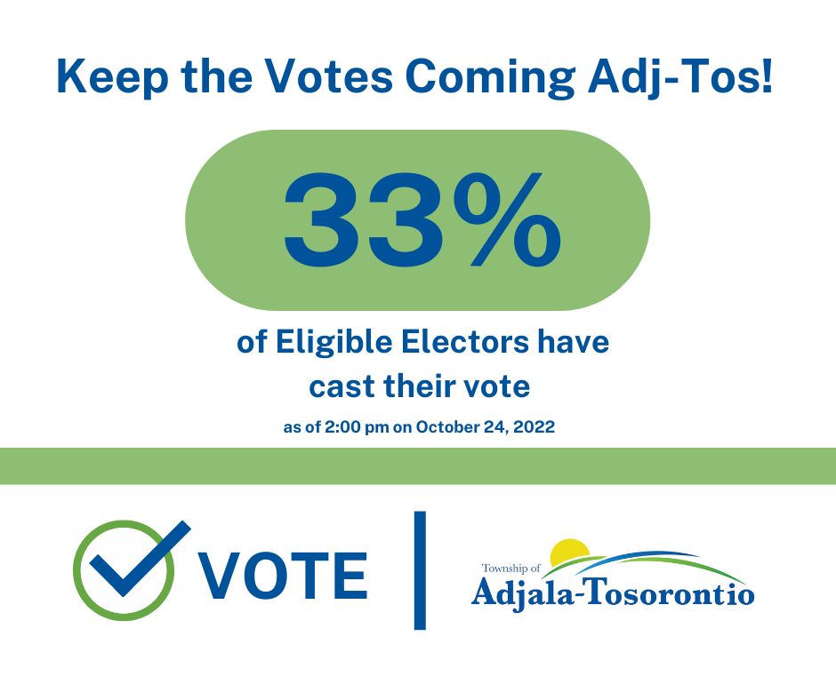Looking good so far! There is still time to cast your vote, online by phone or at our Voter Help Centre. Voting closes promptly at 8:00 pm.