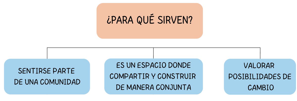LemoineBlanca's tweet photo. Hola 👋🏼 , hoy en mi blog https://t.co/ti8A7ke5Ub he estado hablando un poco sobre las instituciones educativas… ¿Conocéis alguna de las que os muestro a continuación? 🙄💭 Si os interesa el tema, podéis echar un vistazo en la entrada nueva 👀😜 #MI1832 https://t.co/o3J0LxBHdQ