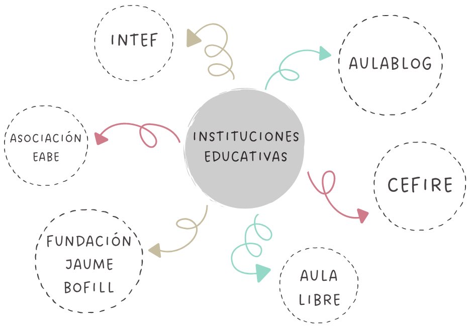 LemoineBlanca's tweet photo. Hola 👋🏼 , hoy en mi blog https://t.co/ti8A7ke5Ub he estado hablando un poco sobre las instituciones educativas… ¿Conocéis alguna de las que os muestro a continuación? 🙄💭 Si os interesa el tema, podéis echar un vistazo en la entrada nueva 👀😜 #MI1832 https://t.co/o3J0LxBHdQ