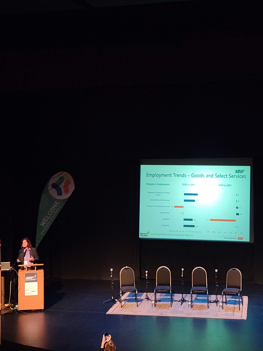 MNP's Susan Mowbray with the Southern Interior Economic Outlook at #SIRES2022