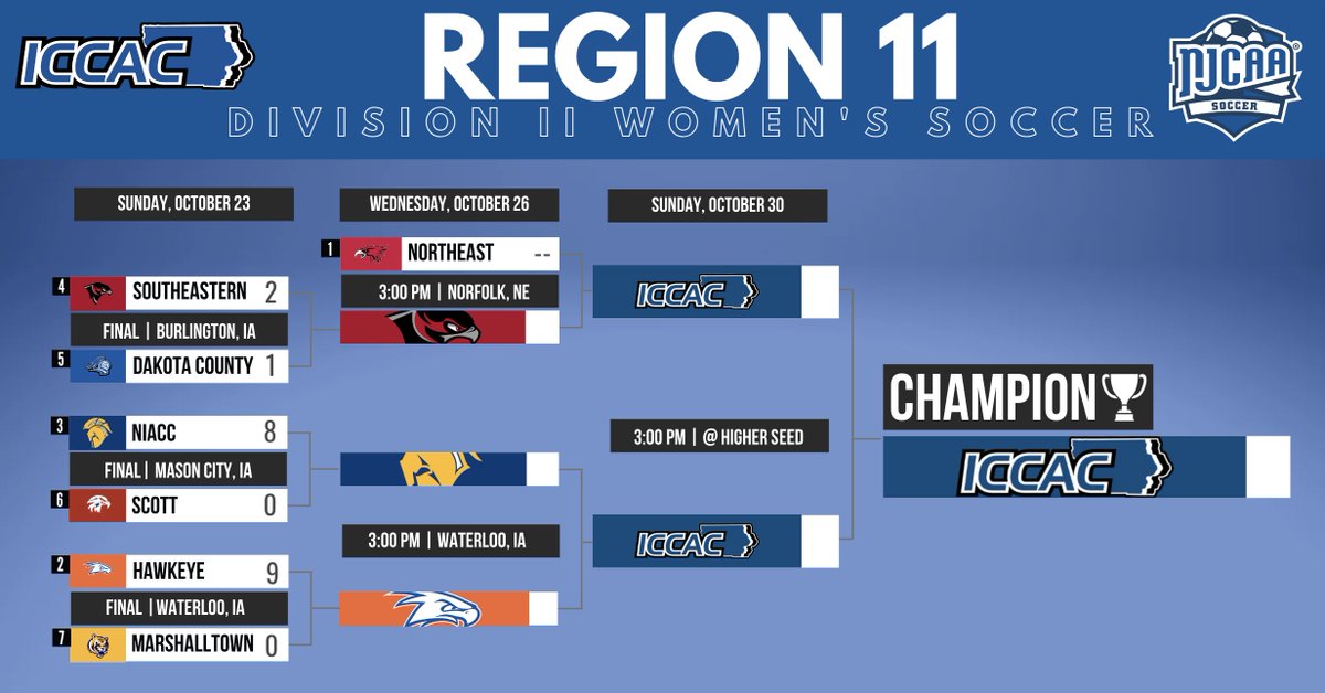 ICCAC Sports tweet media