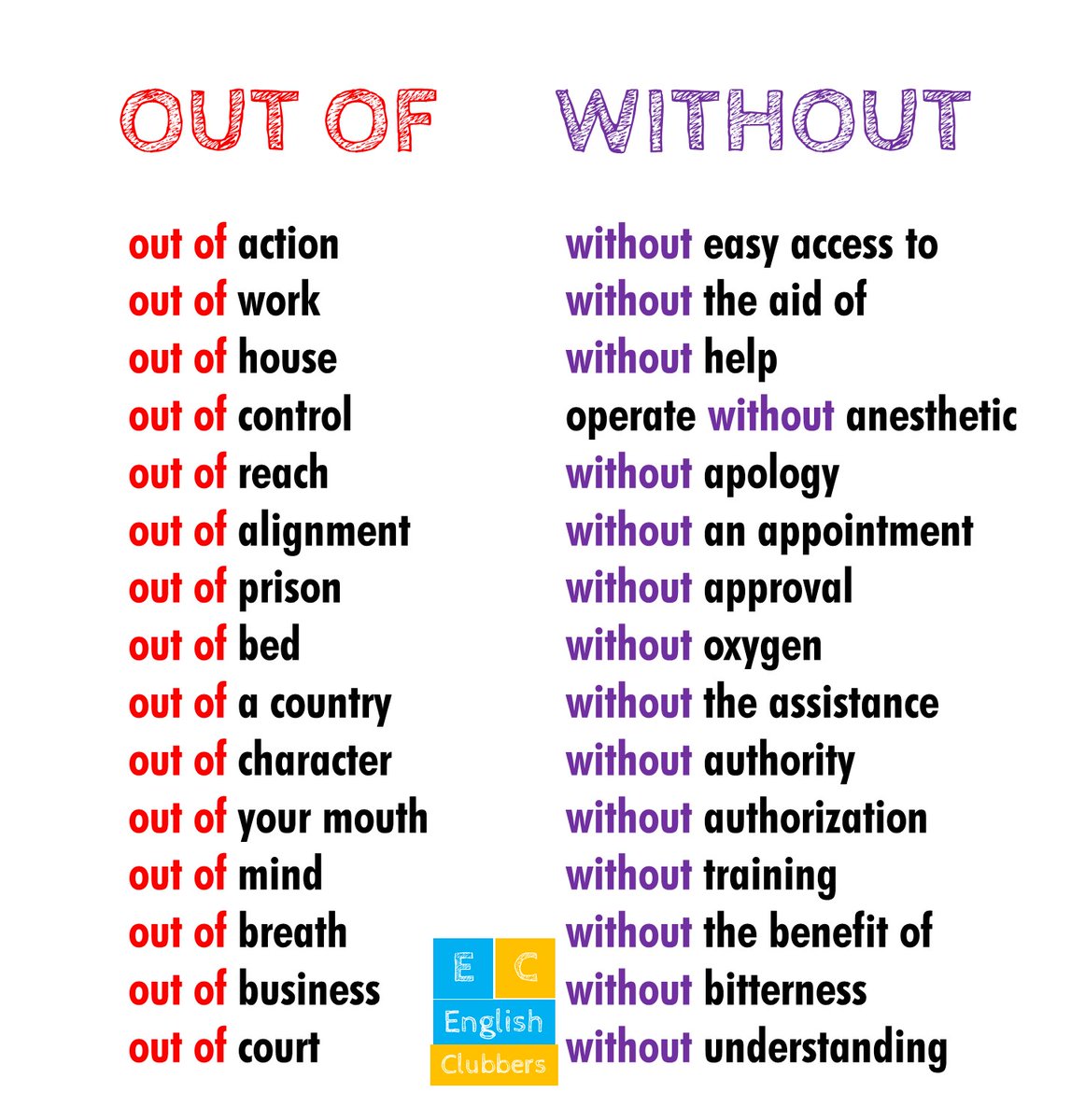 Did u know these prepositions?