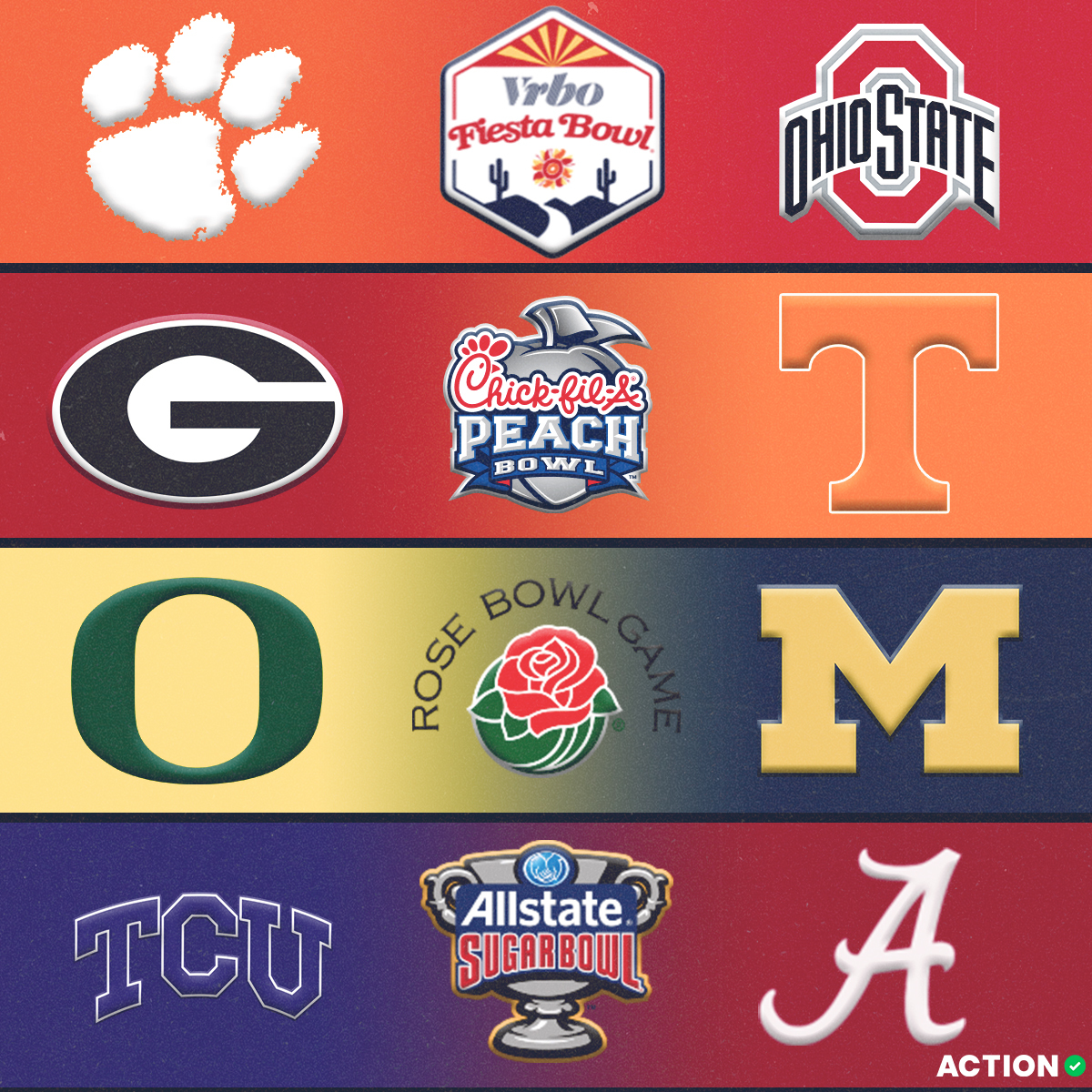 My new bowl projections for @ActionNetworkHQ include Kentucky-Wisconsin (Music City), Texas-NC State (Cheez-It), Pitt-Minnesota (Pinstripe). So far, 27 teams bowl-eligible but still on pace for record number of teams in bowls w/losing records this season actionnetwork.com/ncaaf/college-…