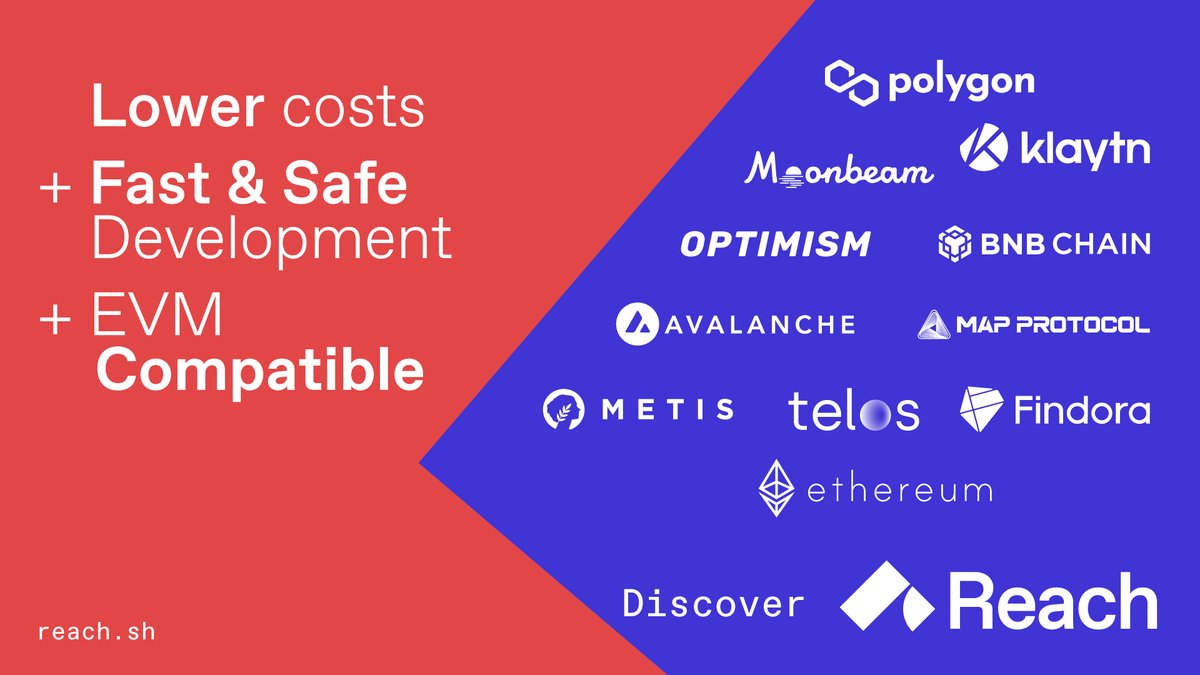 Talk about becoming unstoppable in #web3, with Reach, have more than a dev language:

✅ #Javascript Syntax
✅Compiler
✅Optimizer to make your #DApps use less gas
✅Code Verifier for safety
✅DevNet to live test and mimic #EVMs, #Ethereum, and #Algorand blockchains
✅Deployer