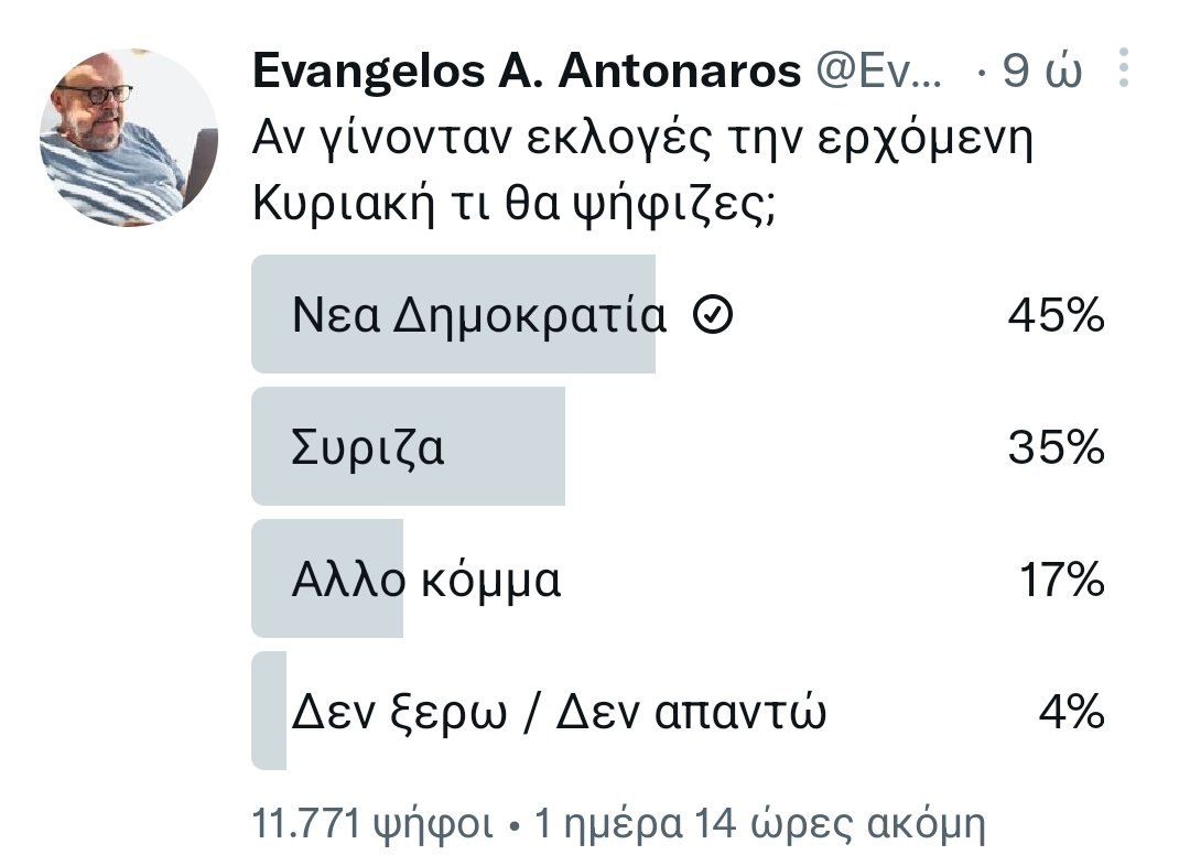 Ολο χαρα, ο κλειδοκράτορας των πρεσβειων Ευάγγελος, έκανε poll πιστεύοντας ότι θα πλήξει τη ΝΔ και τον Μητσοτάκη και τελικά πήγε κουβααααααα......🤣🤣🤣

Τι έχουν τα έρμα και ψοφάνε....