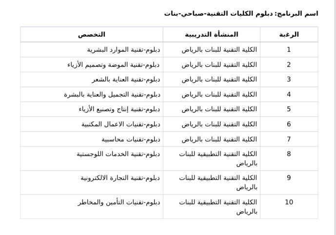 comp_uter2022's tweet photo. نماذج من #التسجيل في #كلية_التقنية #للبنين و #البنات 

للتسجيل تواصلوا على الخاص ✔️ https://t.co/jANBp4EtsY
