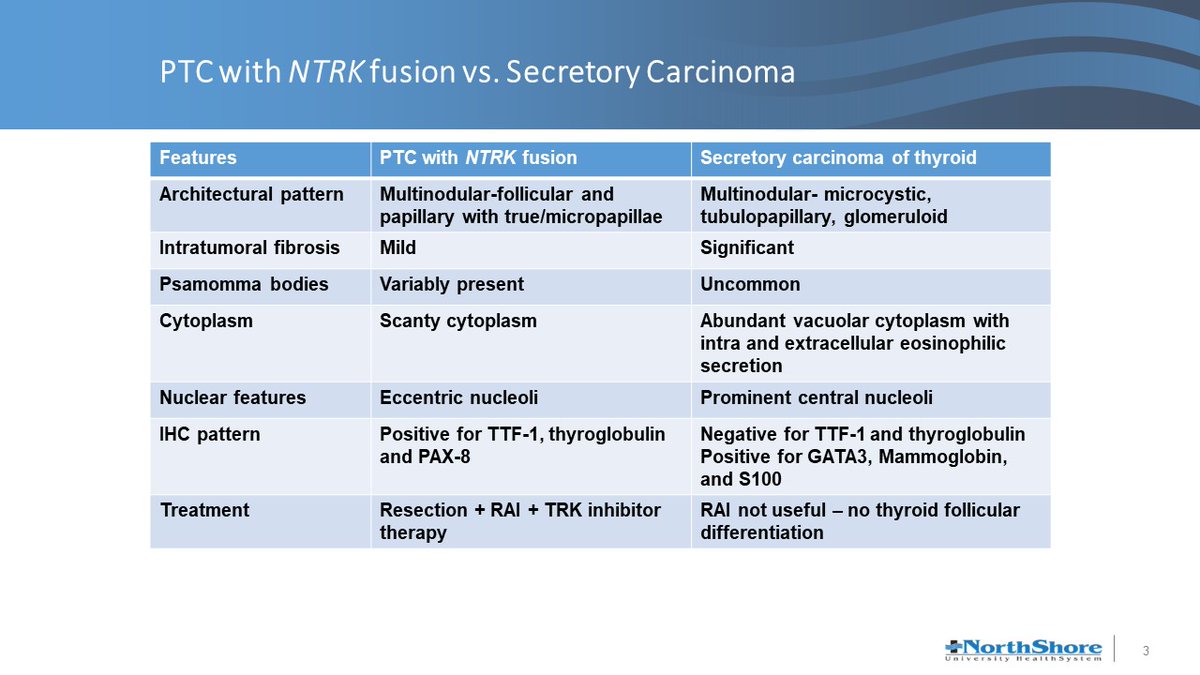 NorthShore_Path's tweet photo. #IRAP22 Case 1 presented by @KPrasai01
#NorthShore_Path https://t.co/Xf56bYObcY