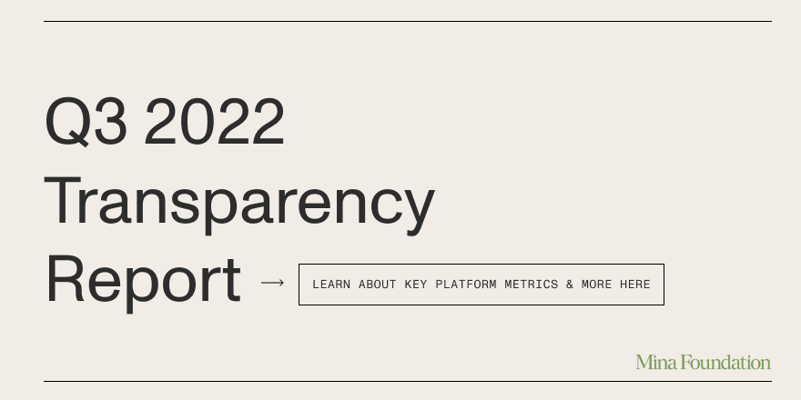 MinaFoundation's tweet photo. The Q3 2022 Mina Foundation Transparency Report is here. 📊

It covers key platform metrics, delegation program updates, grants information, and more. 

Read more ➡️ https://t.co/fBY5mohOsc https://t.co/YzgWqwlTCi