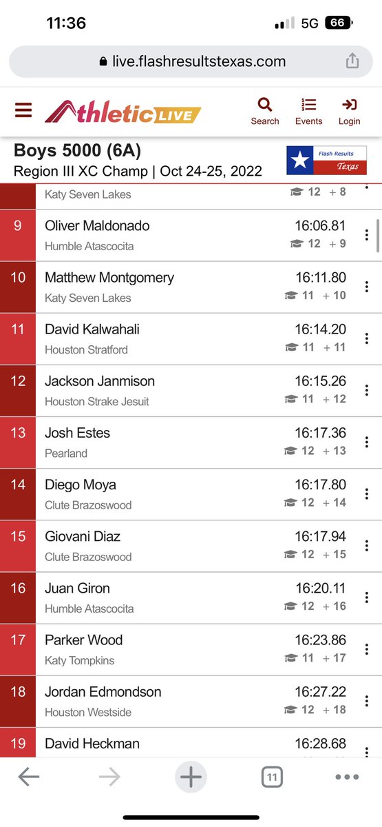 JoshuaCEstes's tweet photo. Today was my final Region 3-6A race.  I finished 13th with a time of 16:17.36 a course PR for me and qualified for State for the 2nd consecutive year.  @OilerTrackXC @PearlandHighSch #uncommitted #2023 @TXMileSplit https://t.co/T3lWYT3RFc