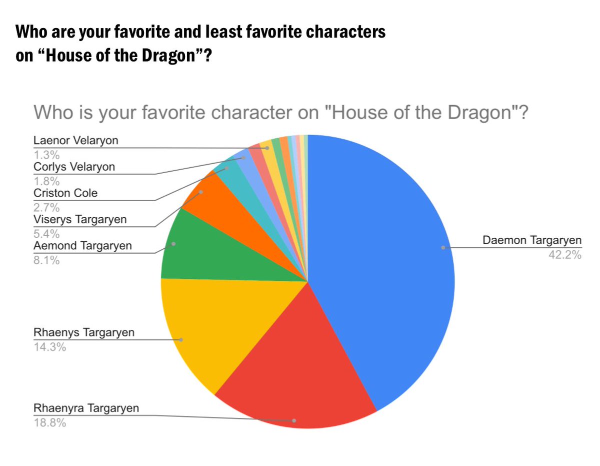 I don’t know what it’s like to loose 😌🖤 #DaemonTargaryen #HouseOfTheDragon