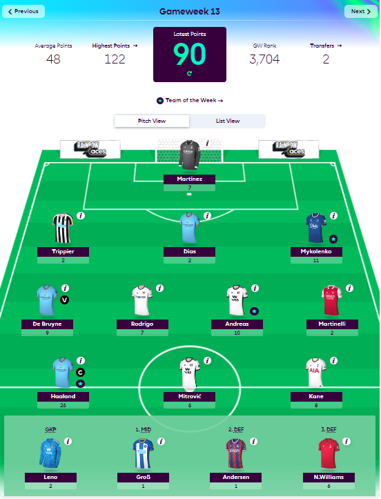 ThePLandMore's tweet photo. @OfficialFPL 10 points https://t.co/BaHJyeZQpJ