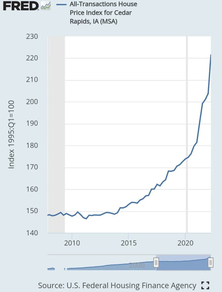 ad_mastro's tweet photo. Here's a neat article from a few years ago at Vox, by a young woman who moved to Seattle from Iowa, then came back to Cedar Rapids, not far from her hometown. A few years later, here's the home price index for Cedar Rapids https://t.co/G4fY53zshw https://t.co/Zti8lCxqdx
