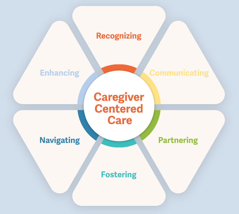 CHPalliative's tweet photo. Thank you @drjparmar for a wonderful presentation on how best to support family caregivers! Much food for thought. Still more to come at #PERD2022 #PalliativeConference https://t.co/Yb6M147KM0