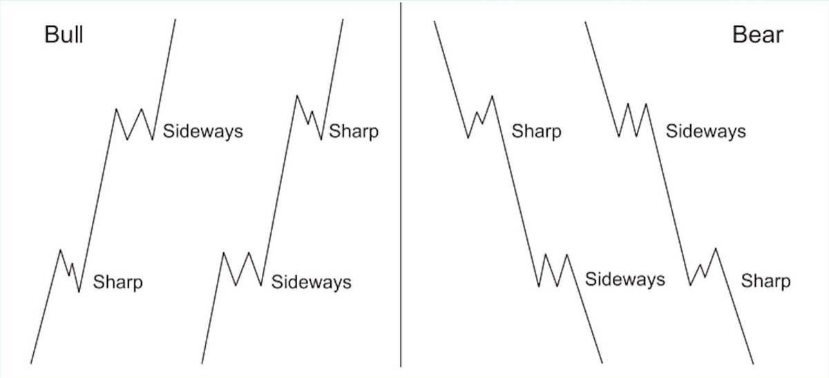 elliottwaveintl's tweet photo. The share price of #Next plc peaked on August 4, then tanked 37% to a 2-year low by October 13. See the pattern we showed subscribers, which anticipated the turn beforehand. https://t.co/jAUczrrtJA

#Elliottwave #stocks #stockmarket #NextPLC #invest #investing #money #trading https://t.co/2AhhyBp5VI