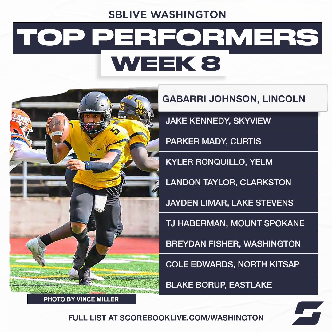 Top stars, best performances in Week 8 ⭐️

<a href="/ECCrusaders/">Eastside Catholic Athletics</a>' <a href="/MasenUribe/">Masen Uribe</a> comes up big in a Metro title-clinching win over Rainier Beach 💪

Full list ➡️ news.scorebooklive.com/washington/202…