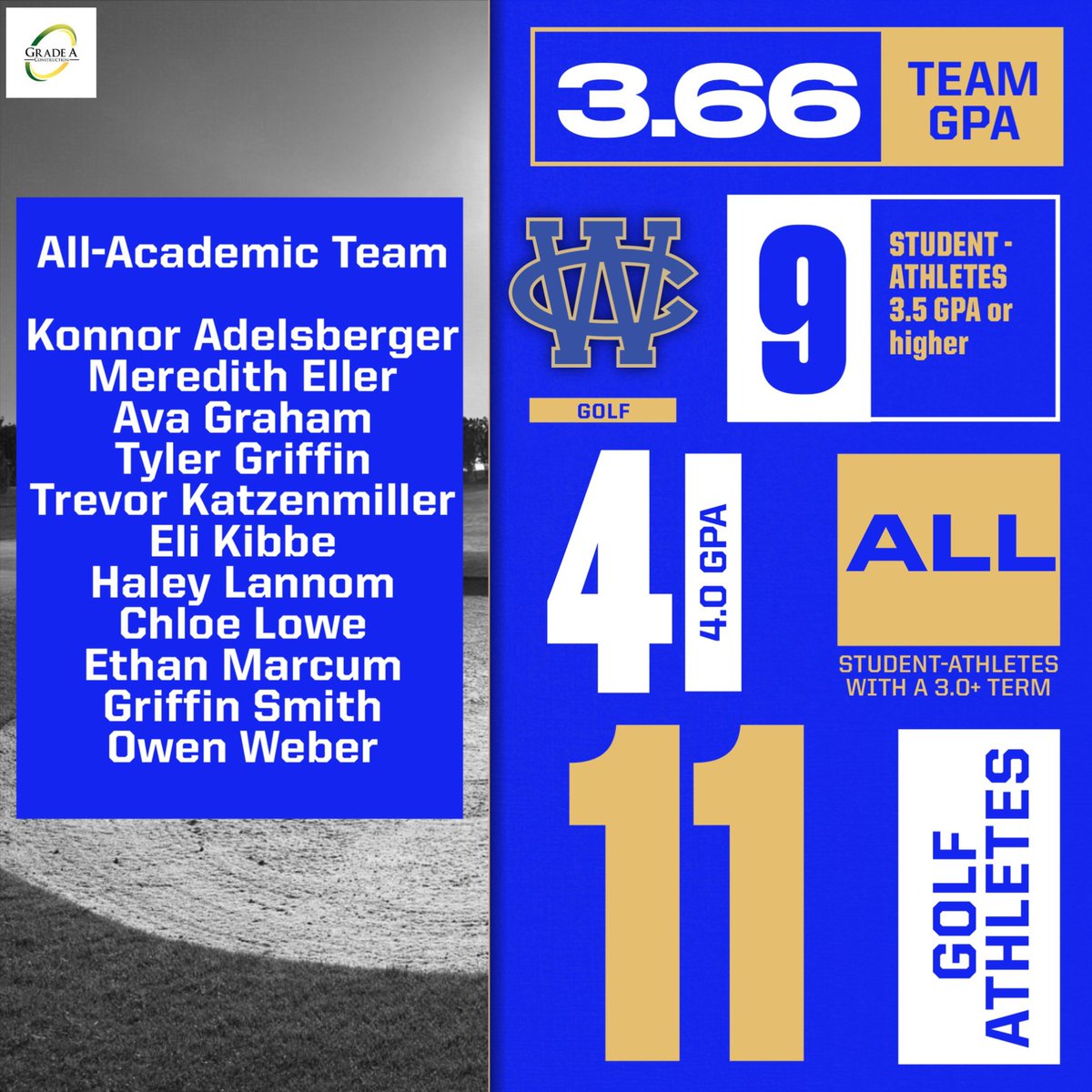 I want our players to be successful on the course and win and earn as much accolades as they can. I want young men and woman to be successful in the classroom!  I couldn’t be happier with the success this team had in the classroom in the first nine weeks #tngolf #studentathlete