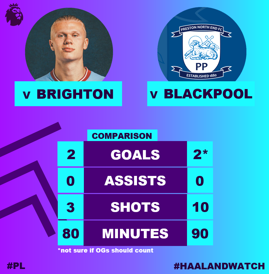 Erling Haaland v Preston North End tweet media