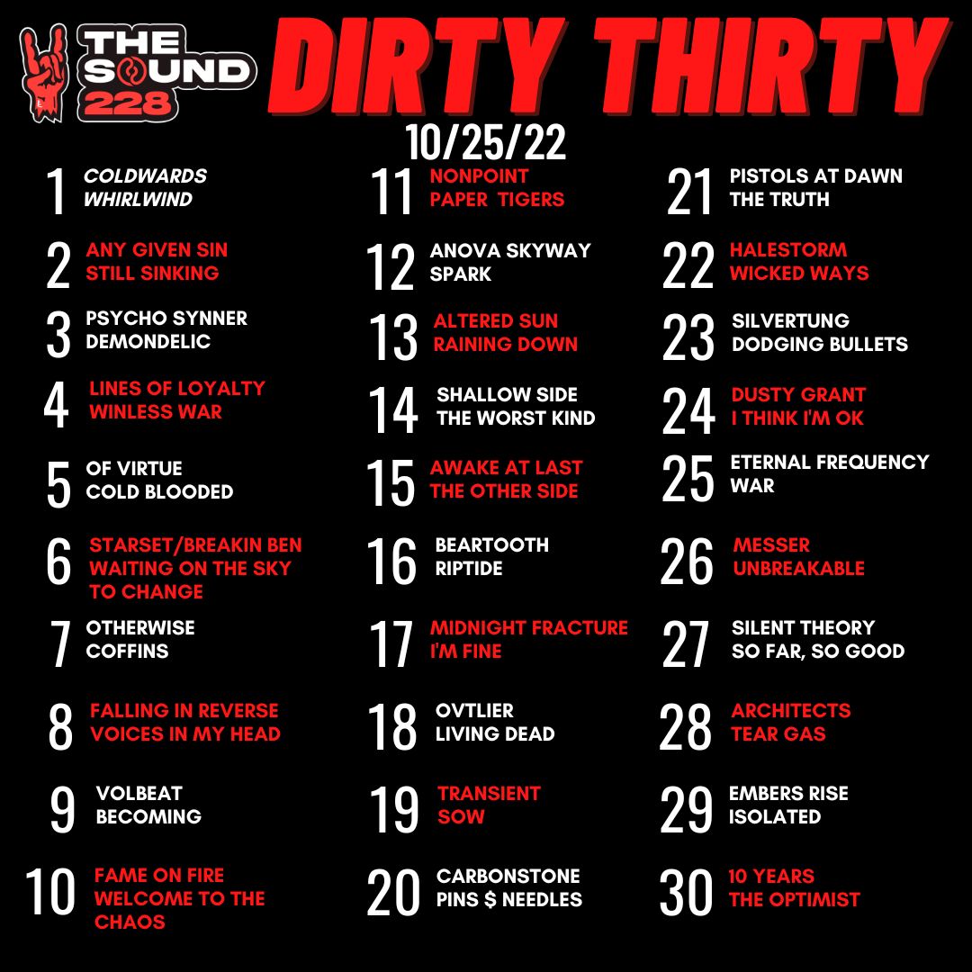 thesound228's tweet photo. The Dirty Thirty is out!

Coldwards, @anygivensinband @PsychoSynner @LINESOFLOYALTY @OFVIRTUE @starsetonline/@breakingbenj @WEareOTHERWISE @FIROfficial @VOLBEAT @fameonfire @nonpoint @AnovaSkyway, Altered Sun, @shallowsideband @awakeatlastrock https://t.co/0tz23W8mWF