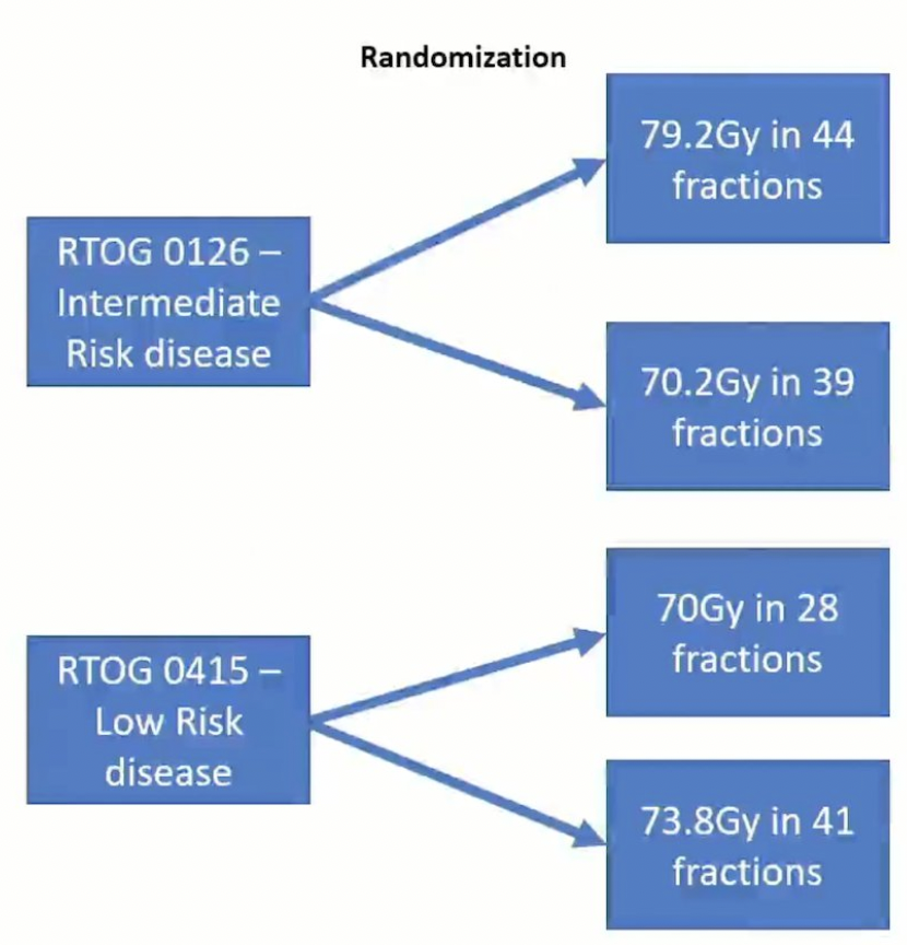 urotoday's tweet photo. Conditional survival of patients with #ProstateCancer undergoing external-beam radiotherapy on RTOG 0126 and 0415. Presentation by Gregory Alexander, MD @UMMC. #ASTRO22 written coverage by @zklaassen_md @GACancerCenter > https://t.co/4CxtDRzJjj @ASTRO_org https://t.co/2W56bzRPBU