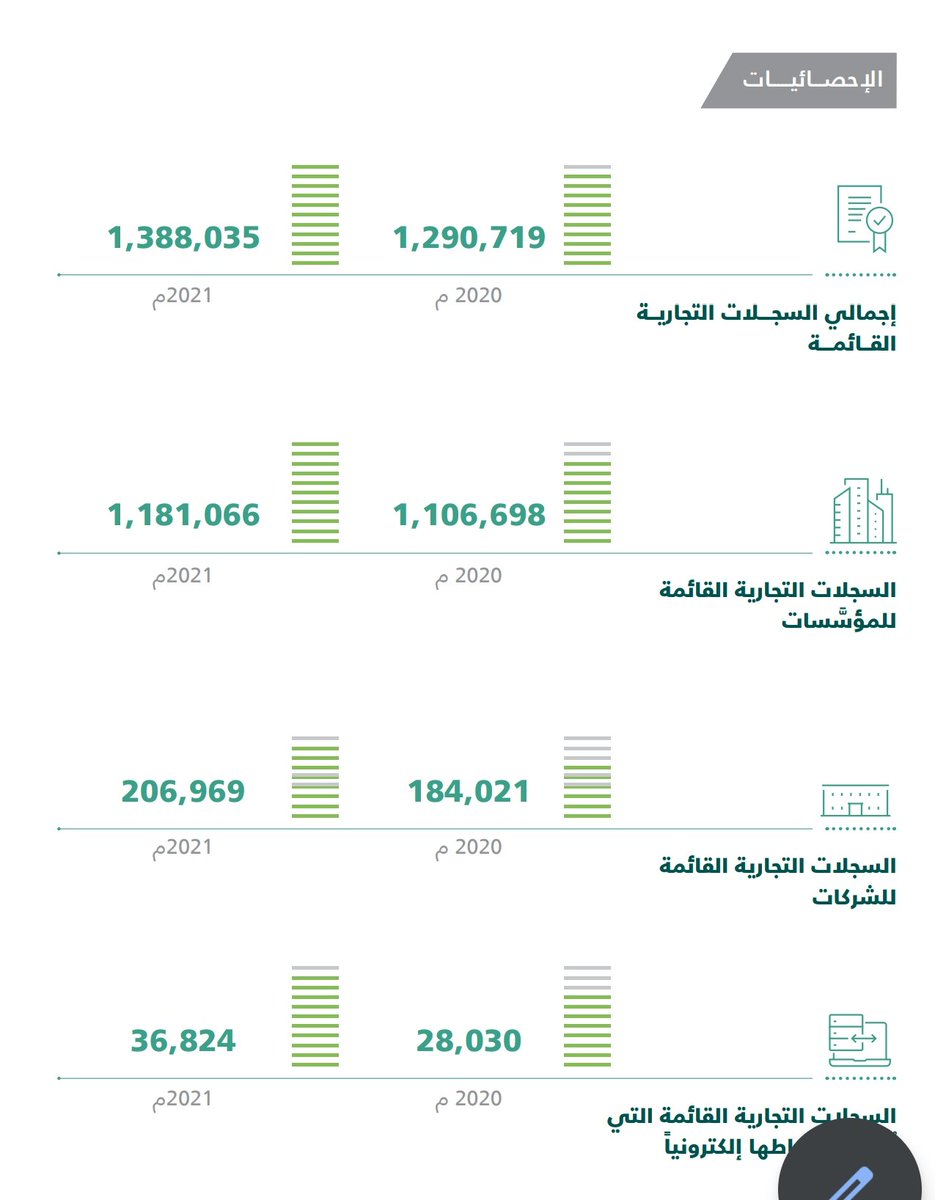 يارب ارزقني مثل حظ #البريد_السعودي
عدد العملاء1388035
تكلفة جلب العميل0 جاي غصب
الاشتراك1000
التحصيل مضمون100% مع تجديد #السجل_التجاري
تسرب العملاء 0% ماكو فكه
تكلفة الحفاظ على العميل0 بيجدد غصب
الإيراد1388035000 مليار وثلاثمئة مليون
الفائدة للشركات والمؤسسات 🤷‍♂️
#السعودية