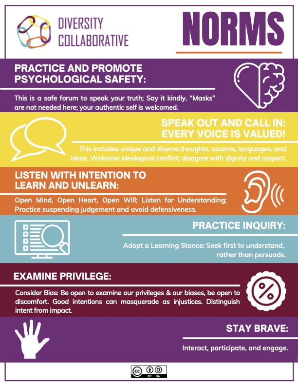 klbeasley's tweet photo. The Diversity Collaborative shared their meeting norms and they are meaningful, concise, clear and highly visual. My colleagues on the IDEAS team have happily adopted these as our new standard https://t.co/wmlvDIqKqV @wab_live @marta_medved @AngelaLanglands #DEIJ https://t.co/h8vHrEbxMd