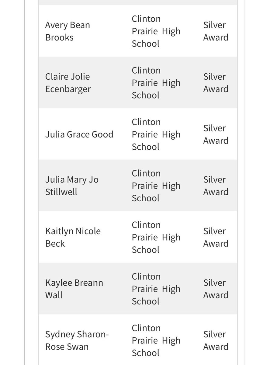CPHSGophers's tweet photo. Wow!  Congratulations, ladies! @CPVBALL1 https://t.co/yAUIqsDSR1