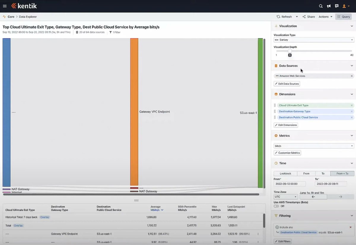 TechFieldDay's tweet photo. ICYMI: Observing the Cloud Network for Hidden Costs With Kentik @GestaltIT @KentikInc @WriterOfTech1 #CFD15 https://t.co/ZhNdkl5viG https://t.co/Excrbbdjdl