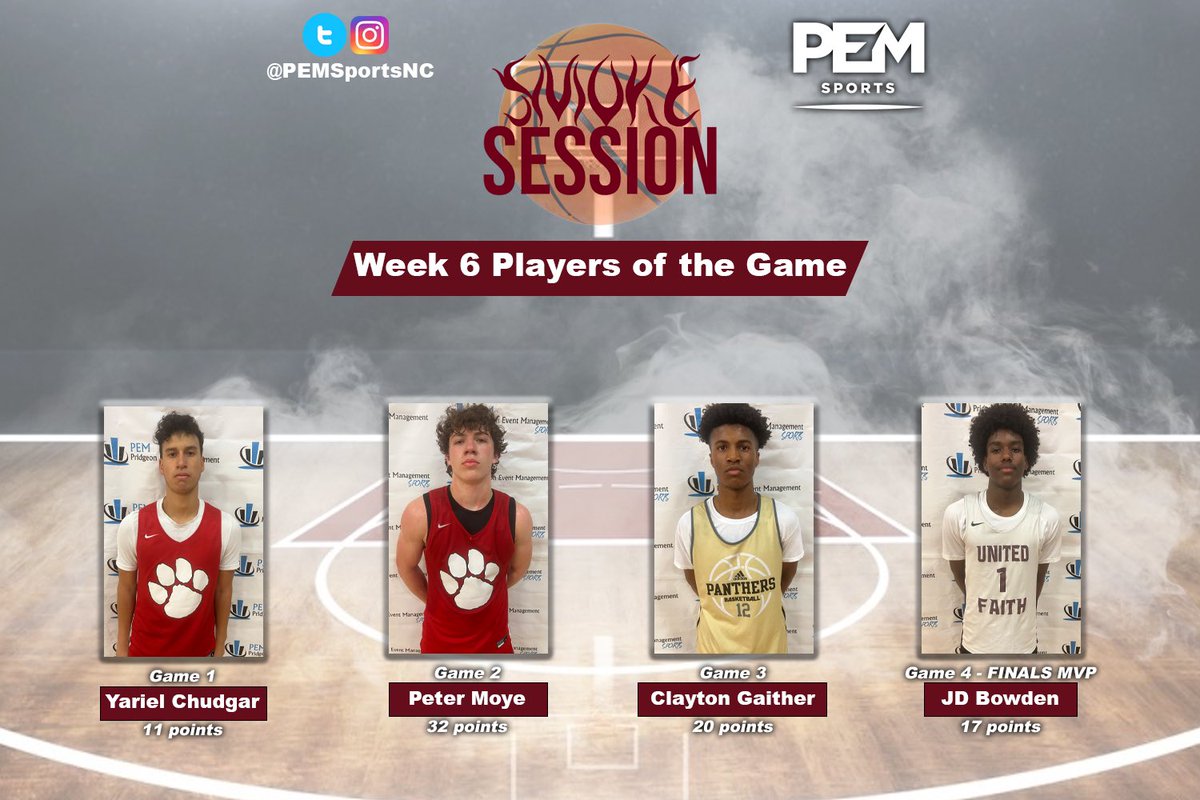 PEMSportsNC's tweet photo. Week 6 Players of the Game
#SmokeSessionFallLeague #PEMSports
Game 1 - @chudgar_yariel
Game 2 - @PeterMoye23
Game 3 - @ClaytonGaither
Game 4 (FINALS MVP) - @jd_bowden https://t.co/P2A0vEkl2F
