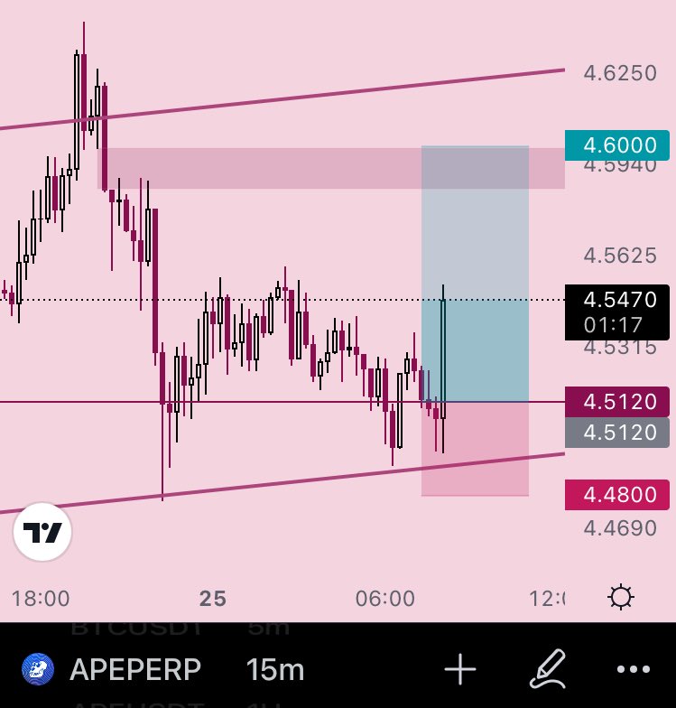 CryptoViolette's tweet photo. So far so good $ape #apecoin https://t.co/O6JMWG0TOO