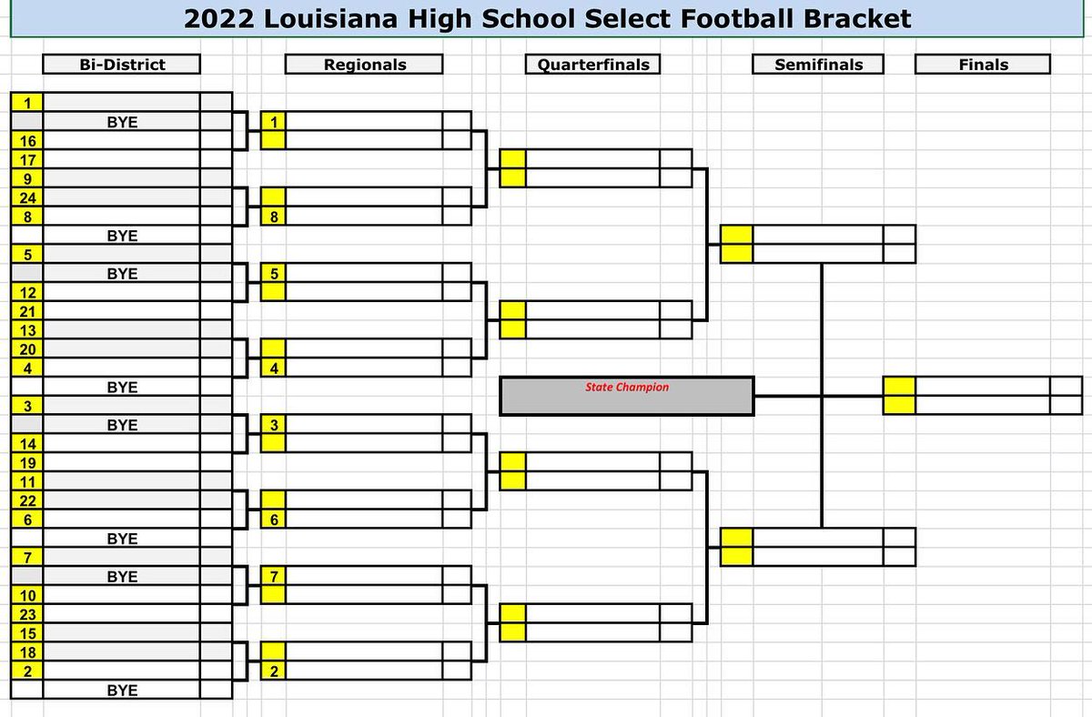Our friend over at <a href="/14_0productions/">14-0 Productions</a> mocked up the new FOOTBALL brackets for this season!

Non-Select Schools - 28 teams per bracket. The top 4 get a BYE. 

Select Schools - 24 teams per bracket. The top 8 get a BYE.

Historic LHSAA football brackets  14-0productions.com/brackets.html