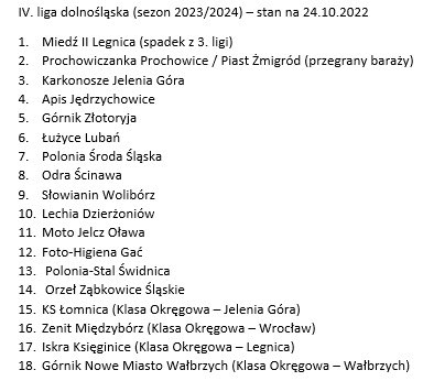 CoLigach's tweet photo. DZIŚ KOŃCZY SIĘ LIGA, JAK WYGLĄDAJĄ SKŁADY GRUP: 4.LIGI ORAZ WAŁBRZYSKIEJ KLASY OKRĘGOWEJ❓Voilà❗️

Autor: @fasolaka

@dolzpnwroc @dol_futbol @FWaldenburg @KSDolnySlask @adam_michalik92 @DolZPN https://t.co/IE29HNE1Gm