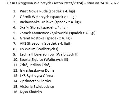 CoLigach's tweet photo. DZIŚ KOŃCZY SIĘ LIGA, JAK WYGLĄDAJĄ SKŁADY GRUP: 4.LIGI ORAZ WAŁBRZYSKIEJ KLASY OKRĘGOWEJ❓Voilà❗️

Autor: @fasolaka

@dolzpnwroc @dol_futbol @FWaldenburg @KSDolnySlask @adam_michalik92 @DolZPN https://t.co/IE29HNE1Gm