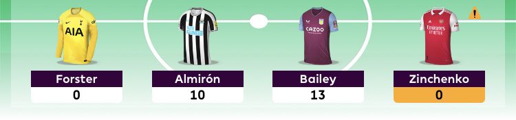 HoyJordon's tweet photo. @OfficialFPL https://t.co/oILHwlHMU2